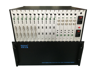 SDI/HDMI/DVI混合插卡型多功能光端機