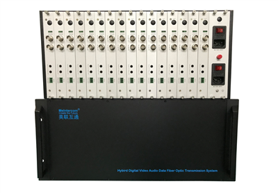 16路正向3G-SDI+音頻+RS232光端機